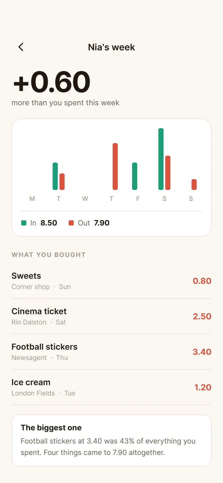 Acorn Money Week preview