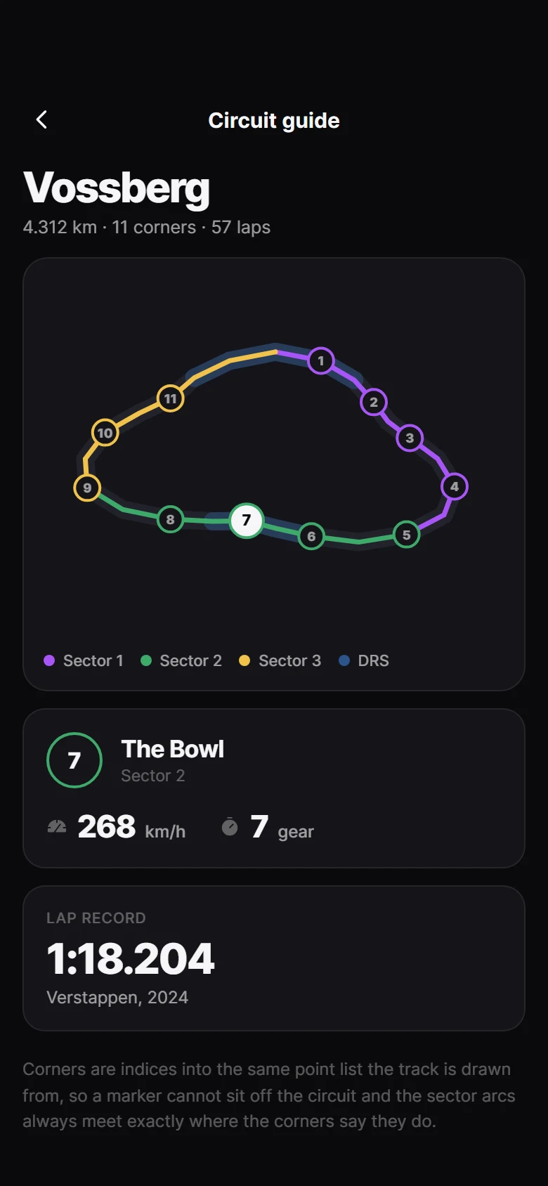 Apex Circuit Guide preview