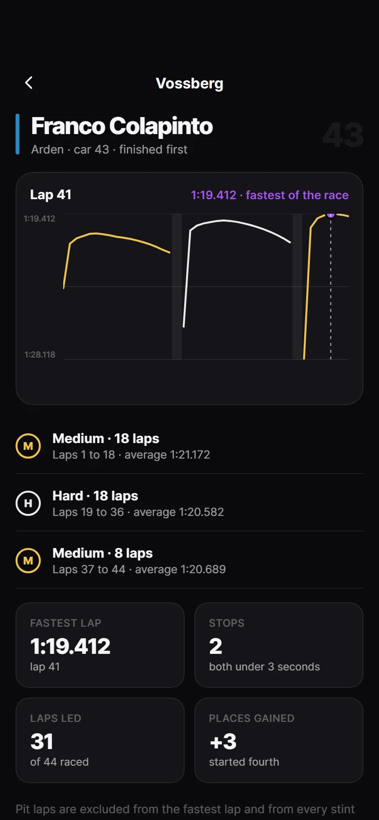 Apex Driver Race preview