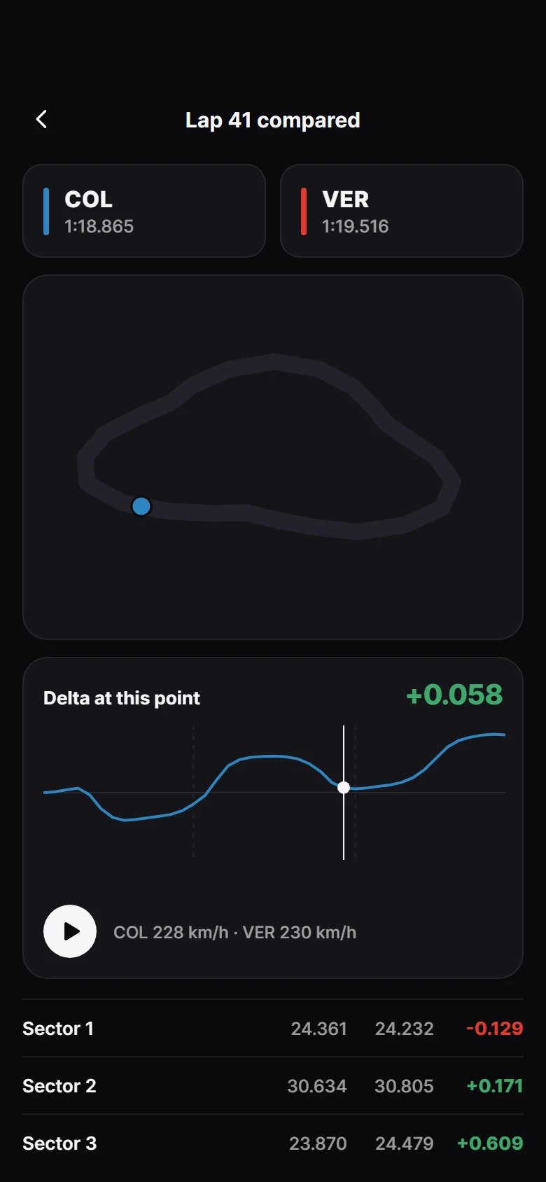 Apex Lap Compared preview