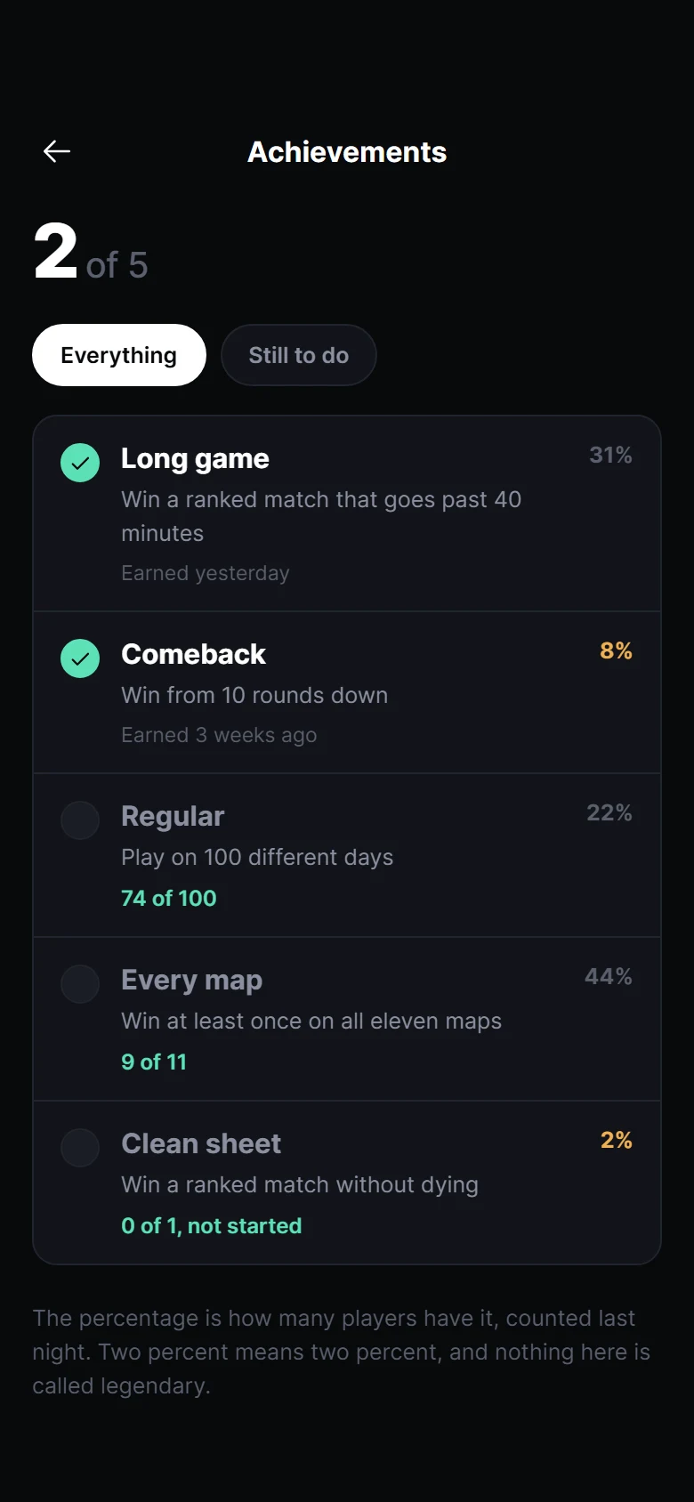 Arena Achievements preview