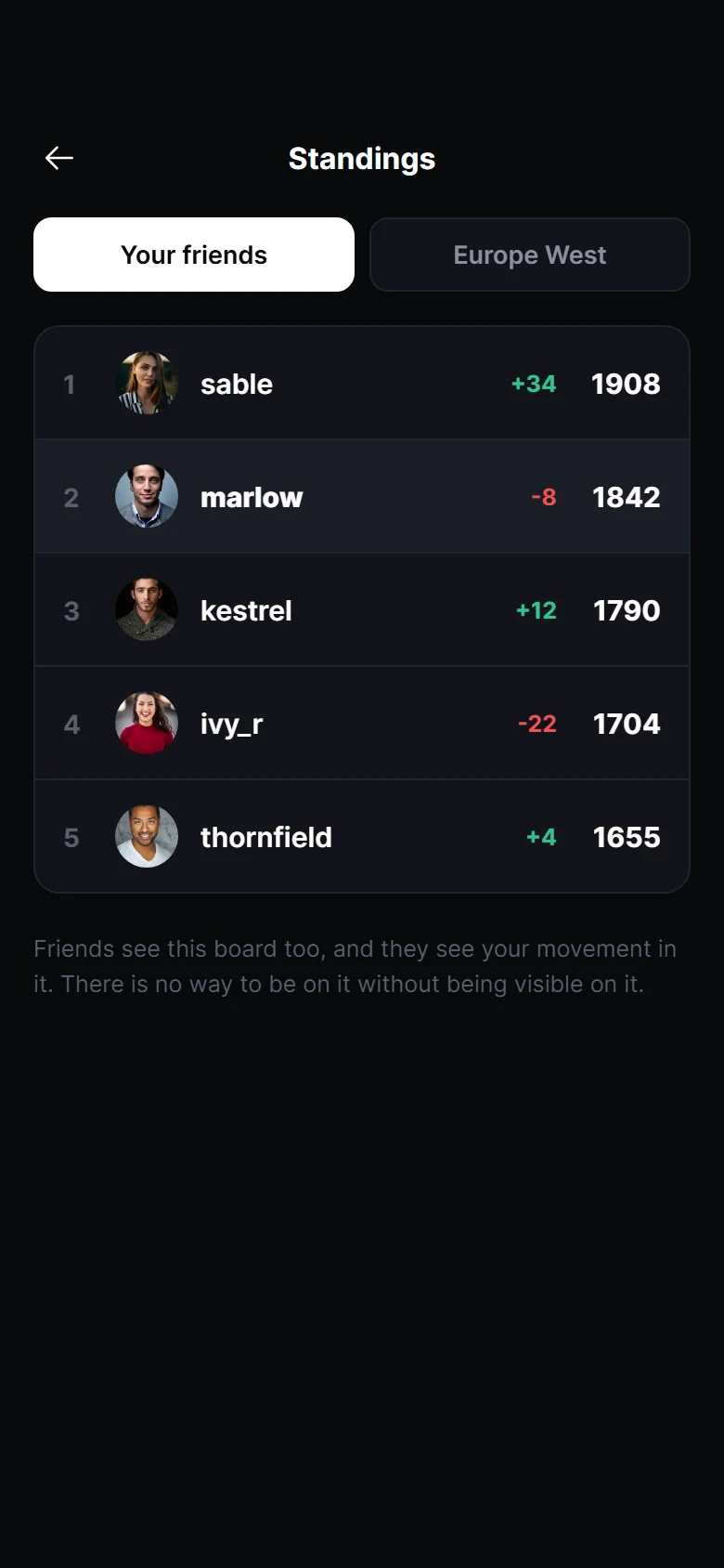 Arena Standings preview