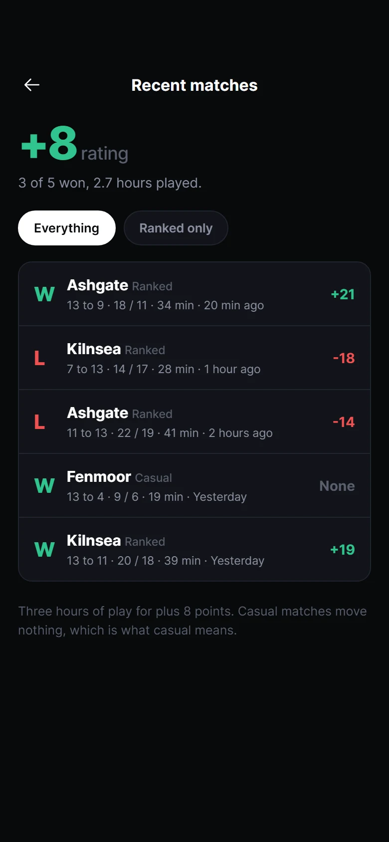 Arena Match History preview