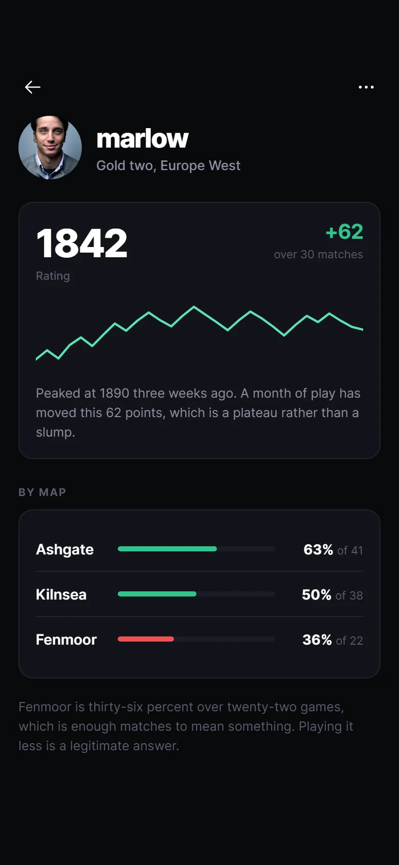 Arena Player Profile preview