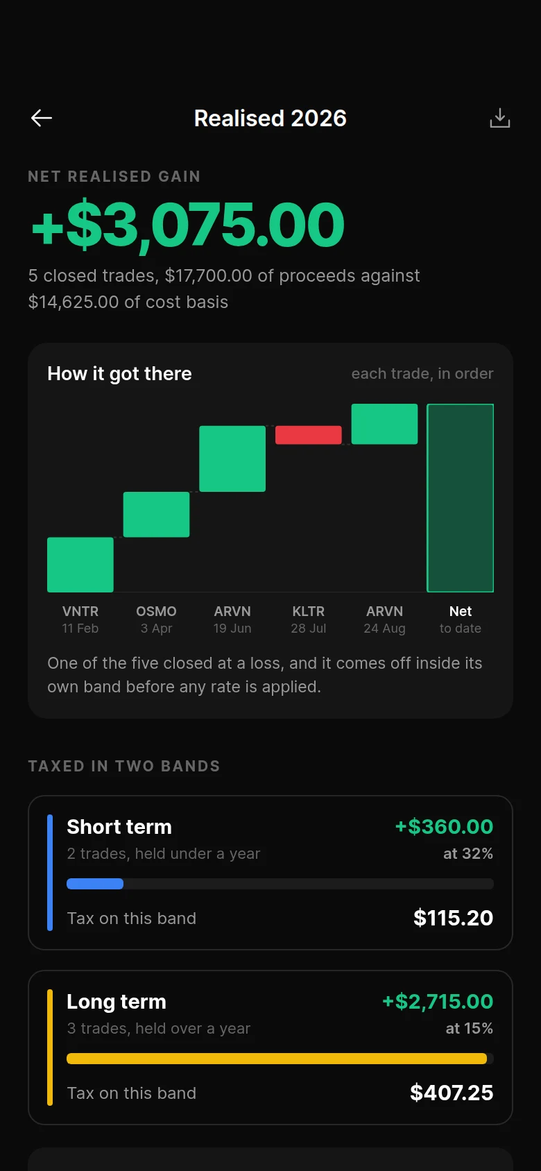 Basis Realised Gains preview