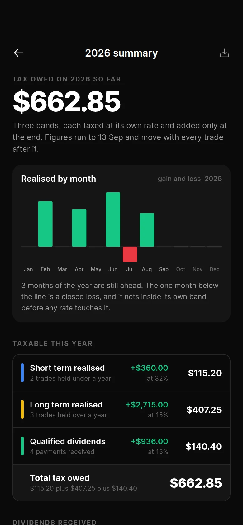 Basis Annual Tax Summary preview