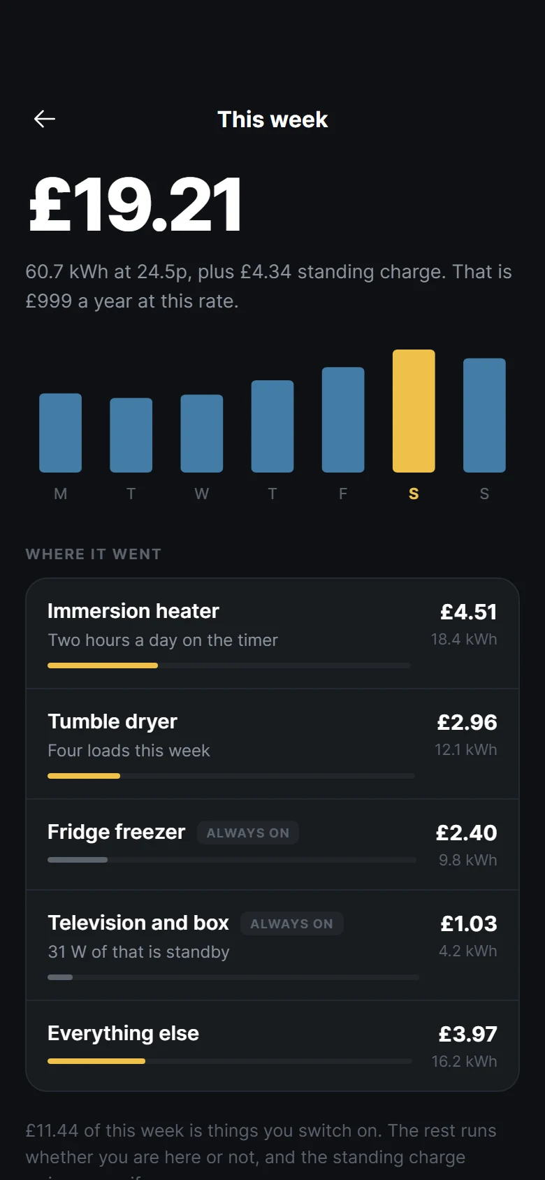 Beam Energy Use preview