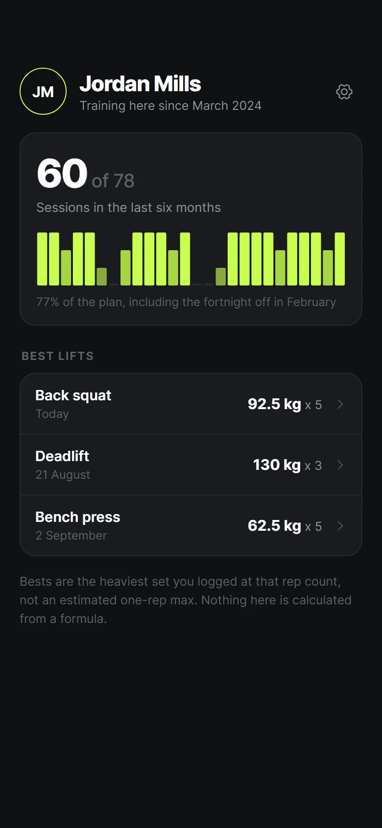 Cadence Profile preview