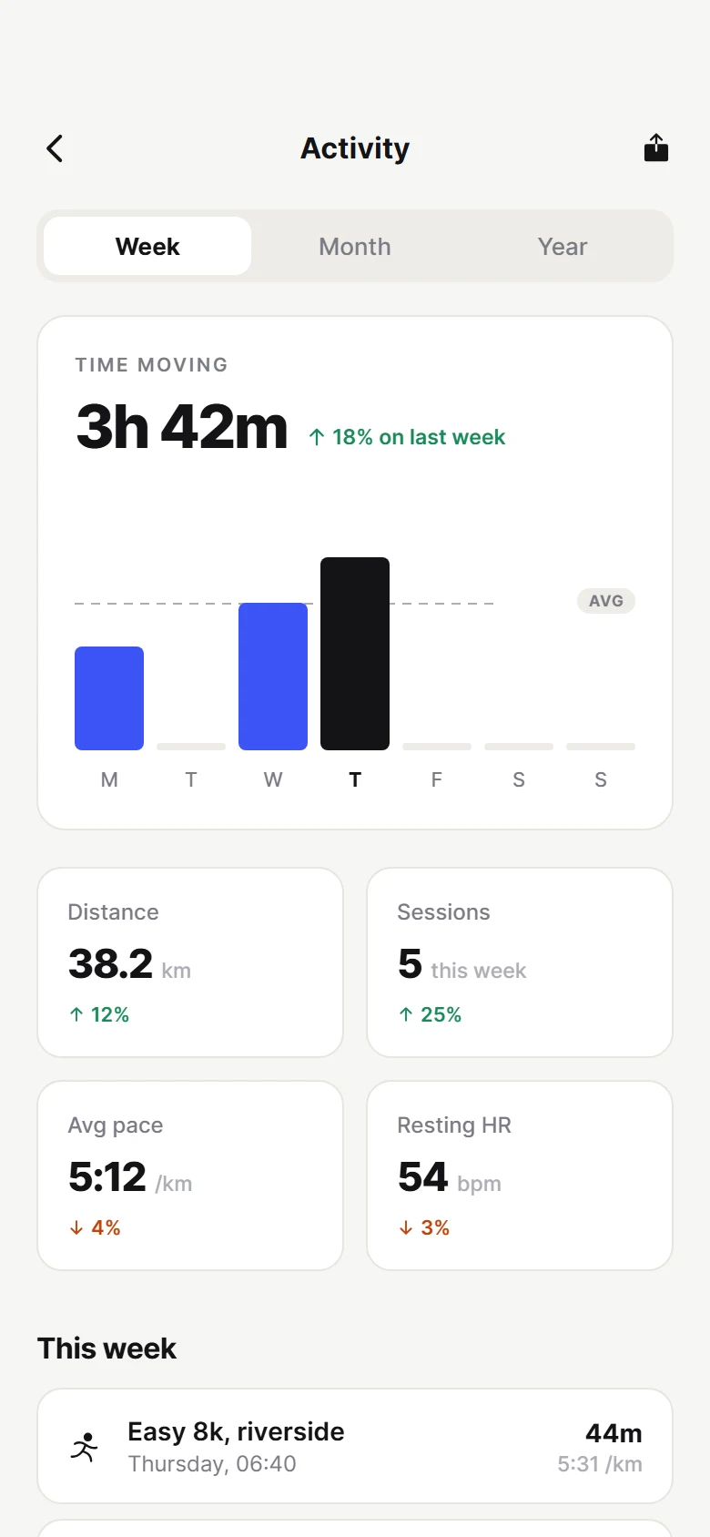 Cadence Stats preview