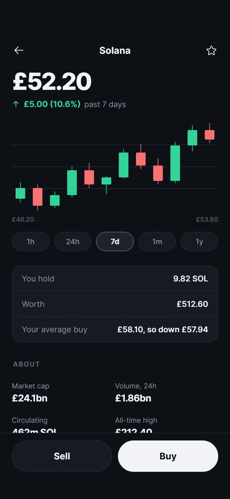 Chain Coin Detail preview