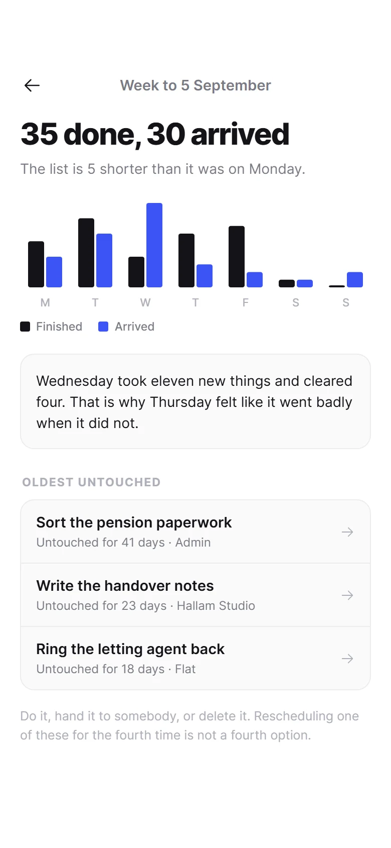 Desk Weekly Review preview