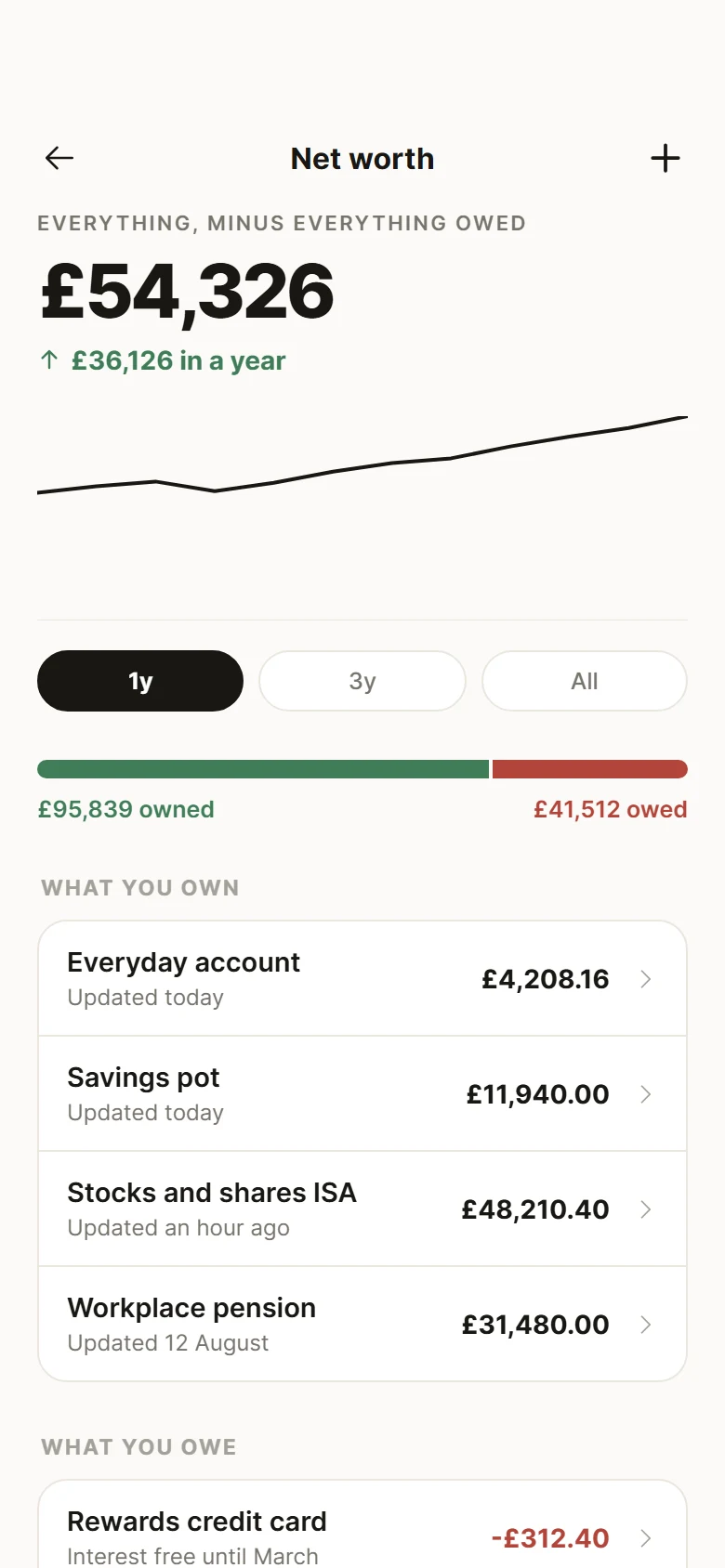 Envelope Net Worth preview