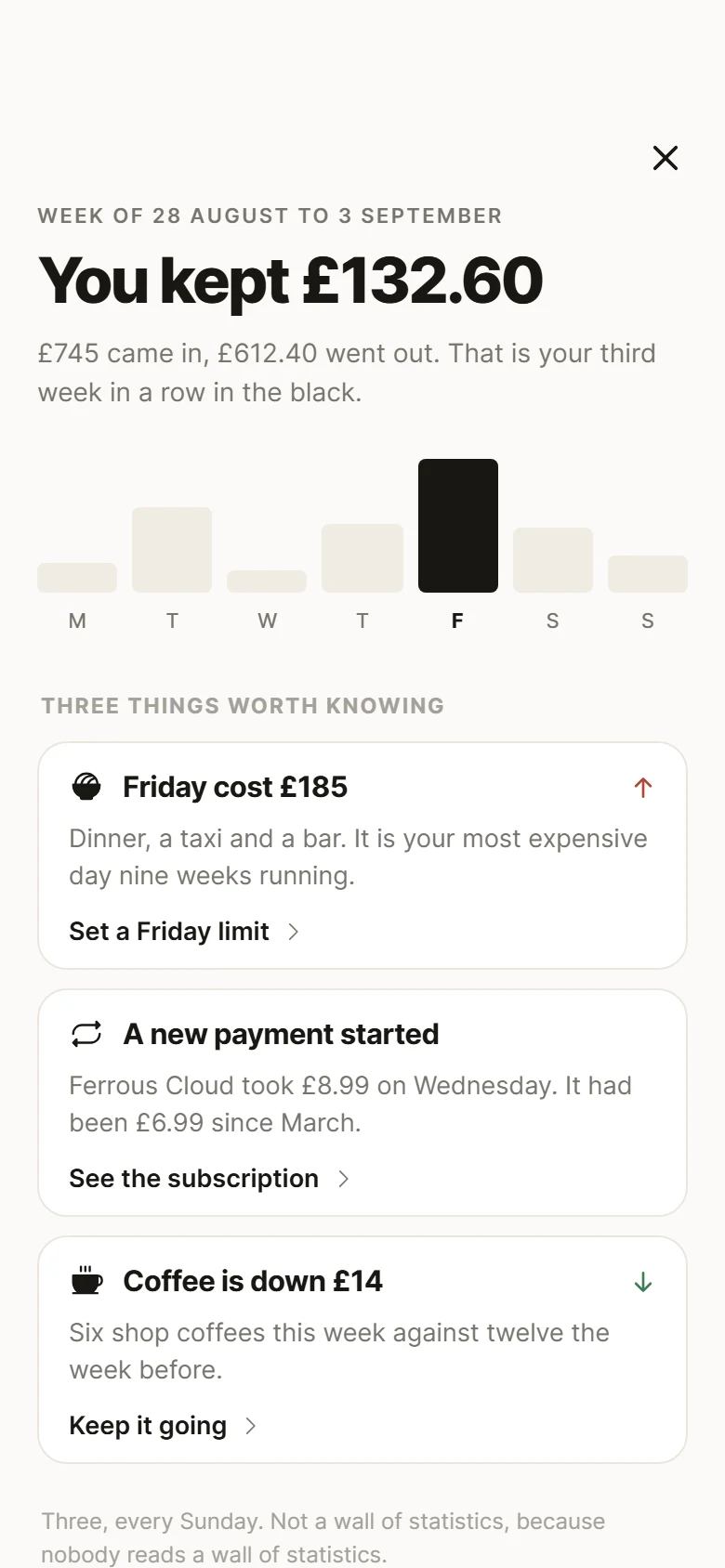 Envelope Weekly Review preview