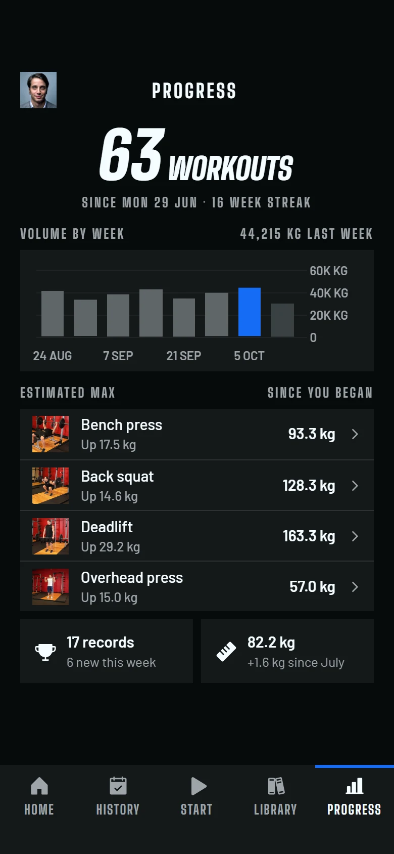 Fitkit Progress preview