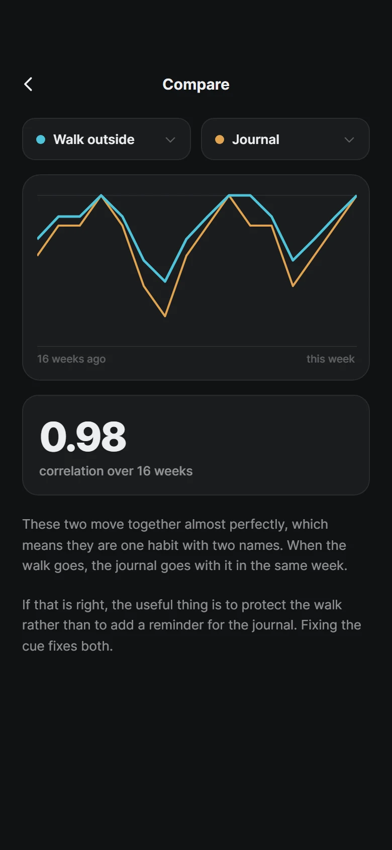 Graphite Two Habits preview