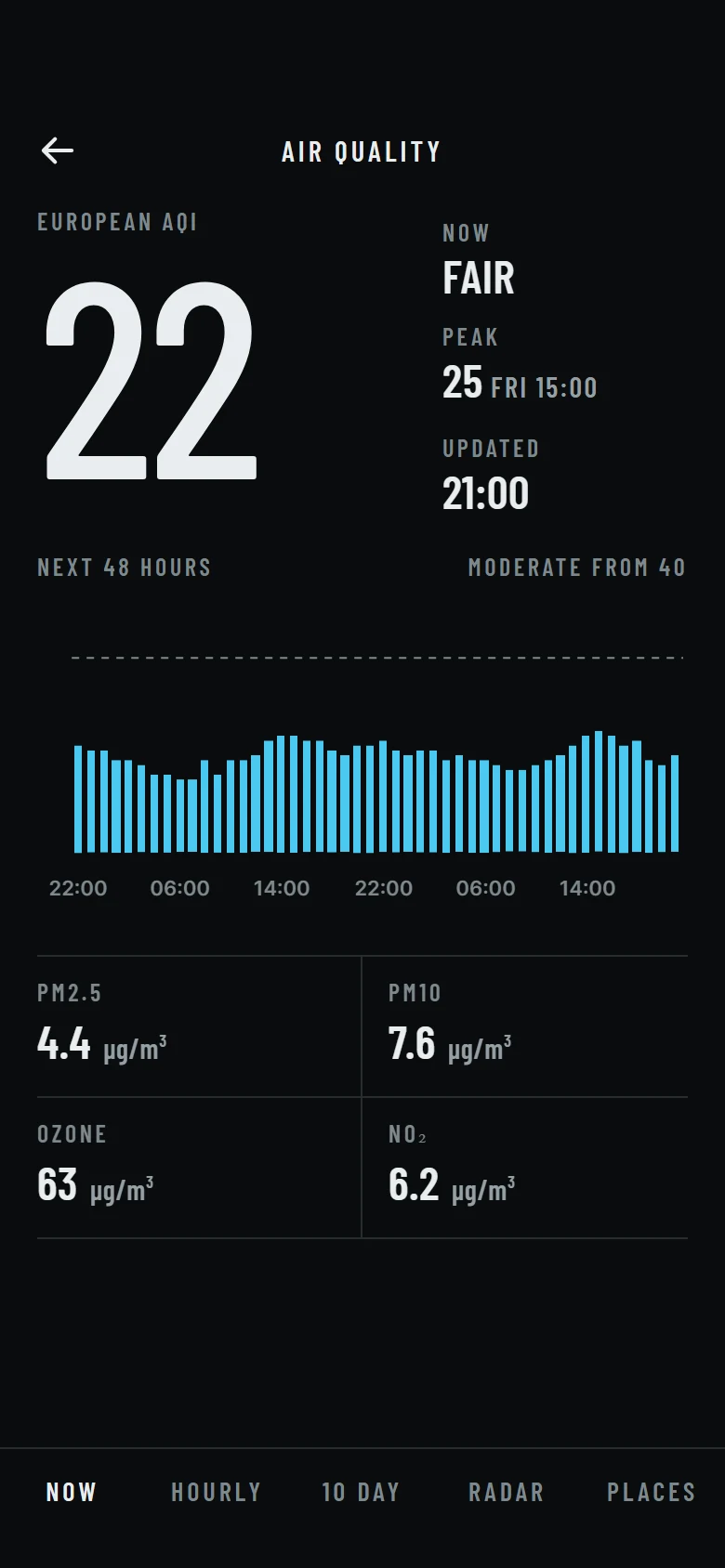 Isobar Air Quality preview
