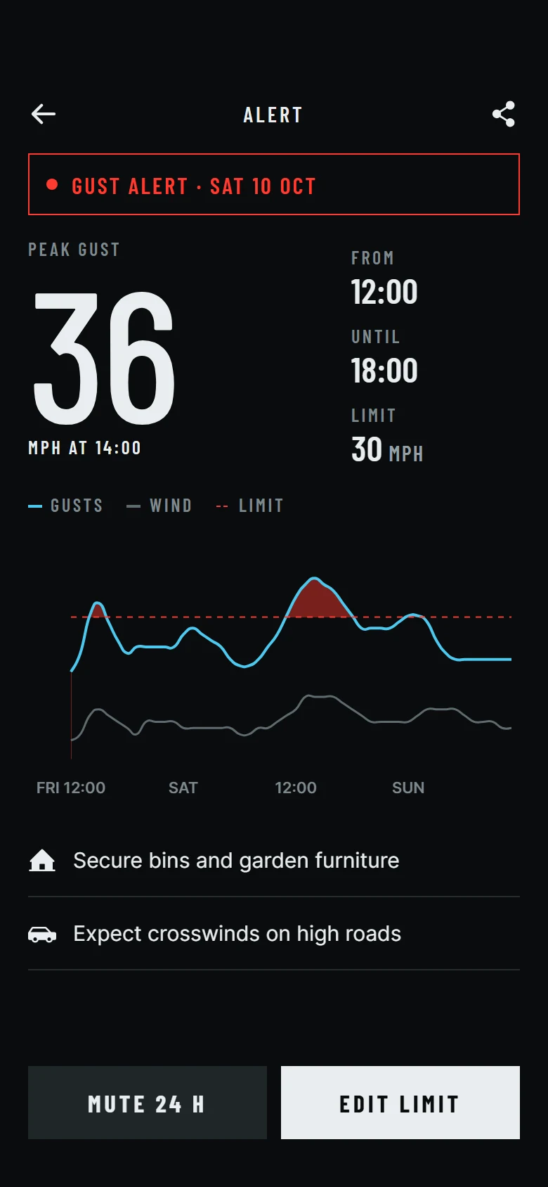 Isobar Alert Detail preview
