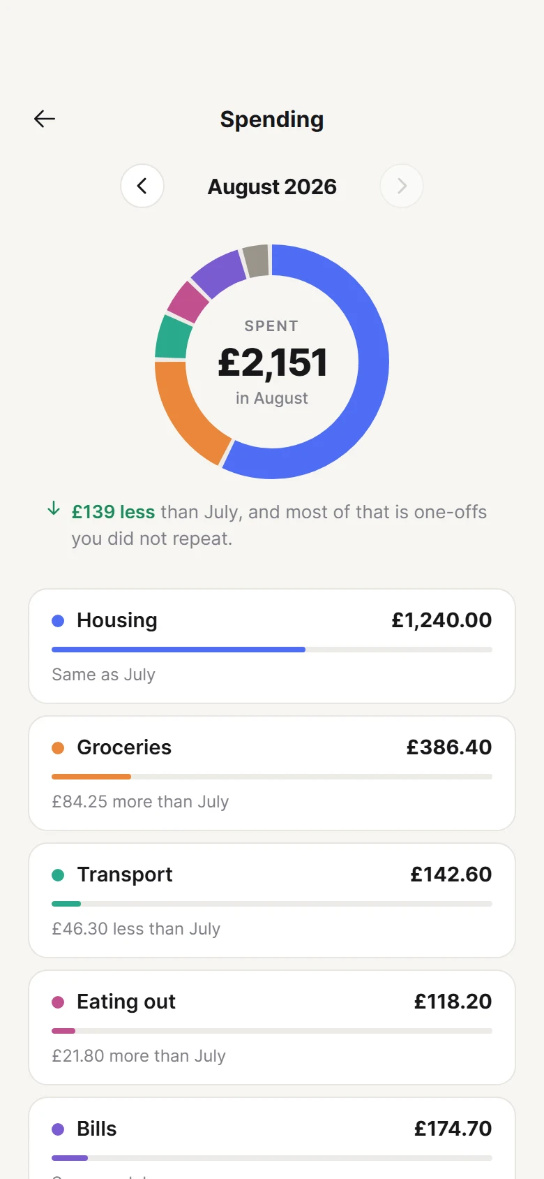 Ledger Spending Insights preview