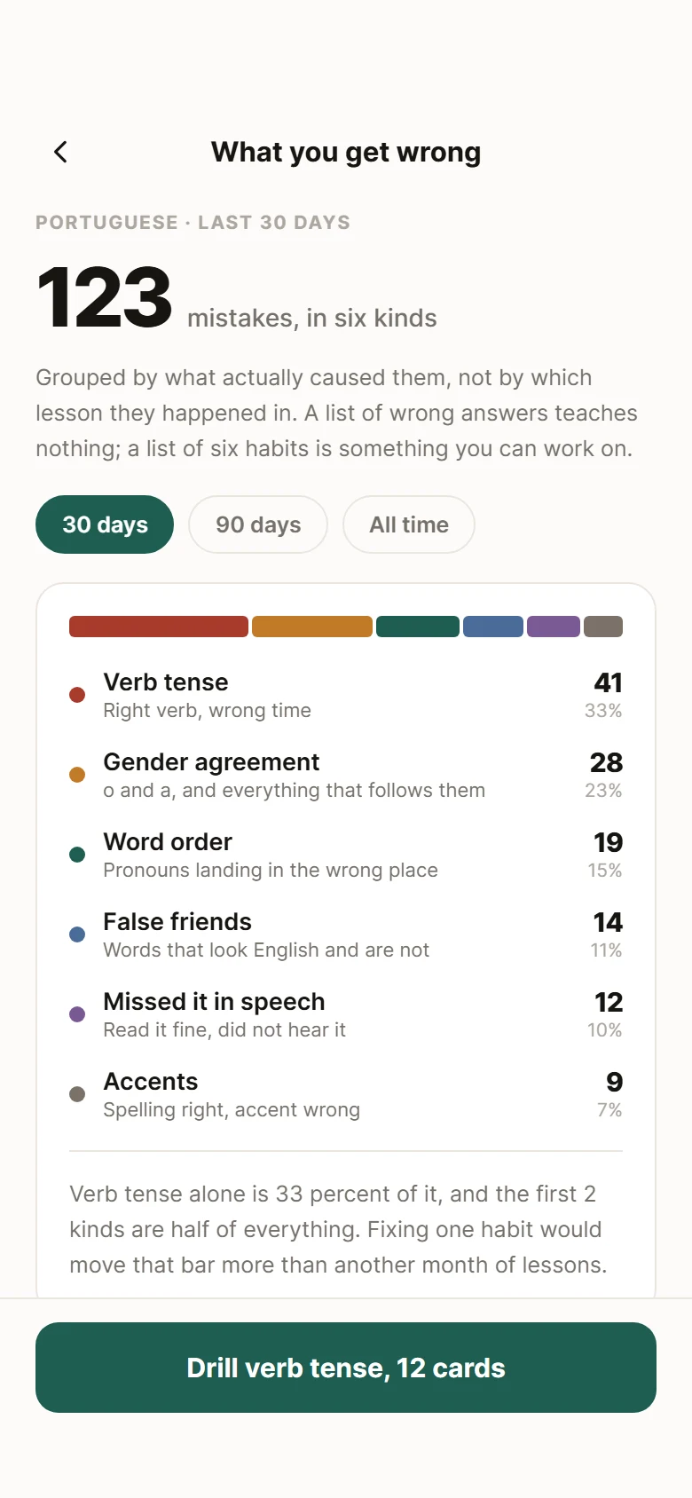 Lingo Mistakes preview