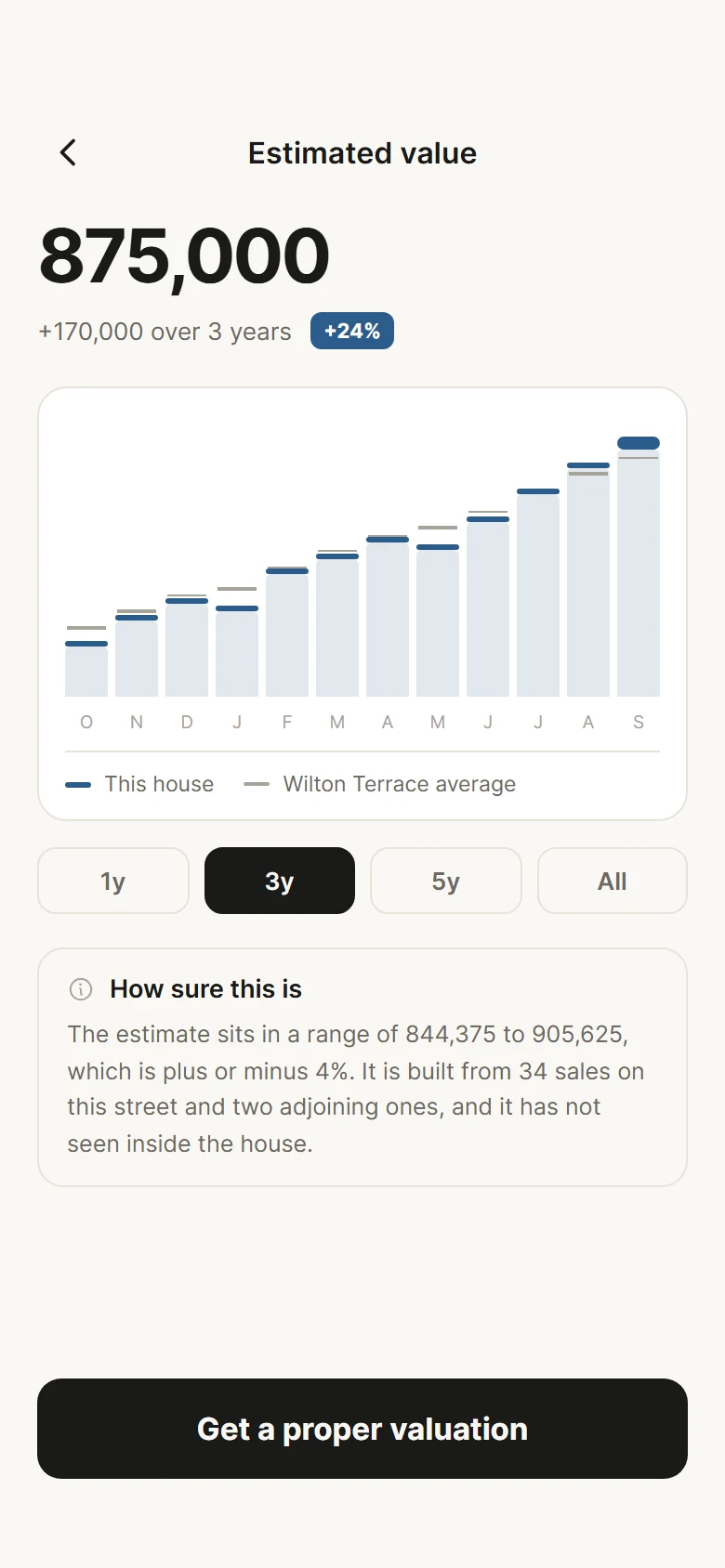 Lintel Value Estimate preview