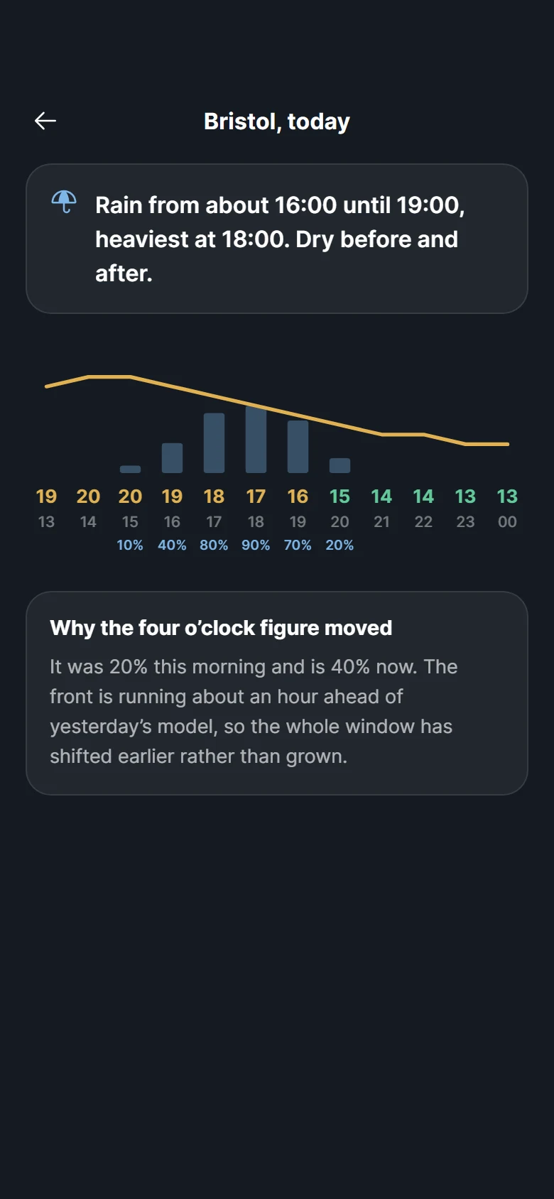 Lumen Hourly Forecast preview