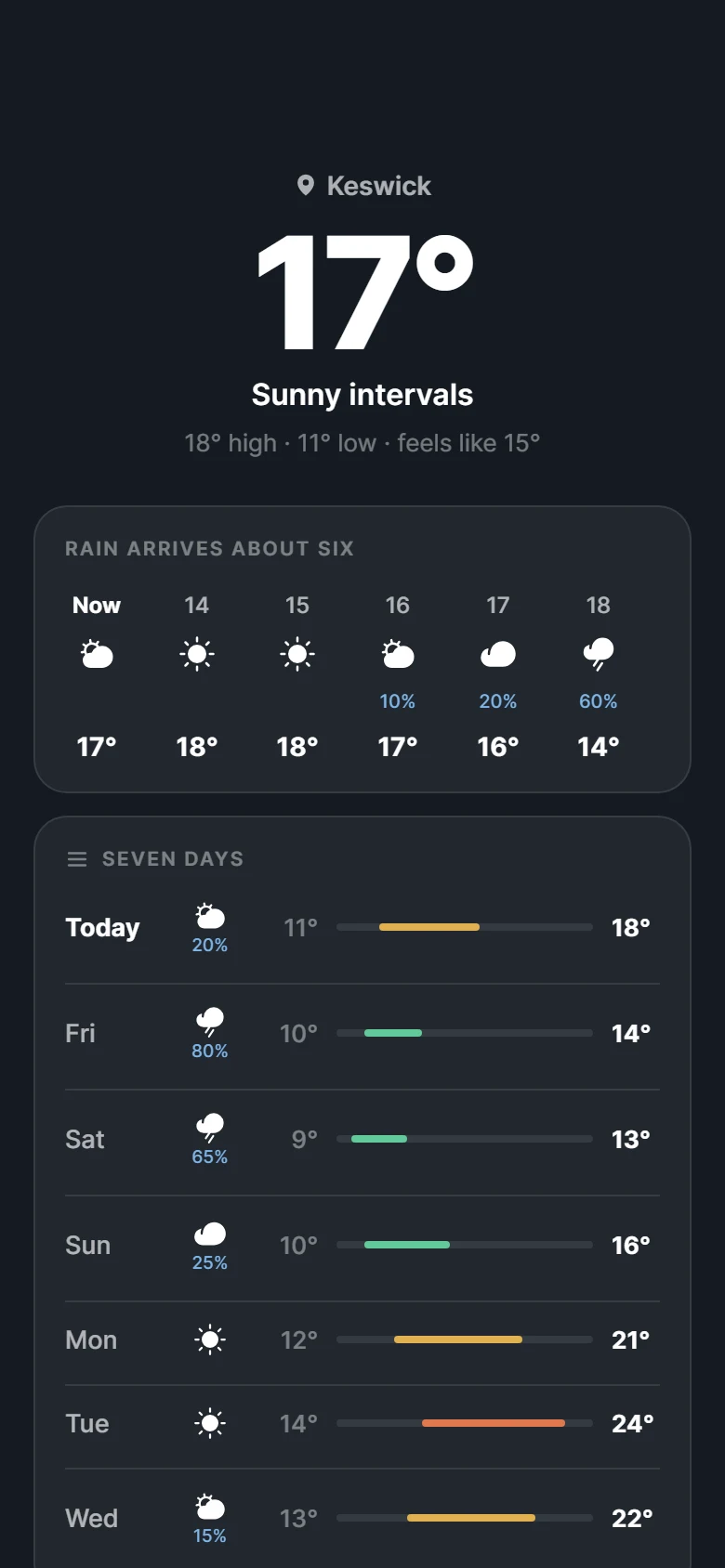 Lumen Weather Home preview