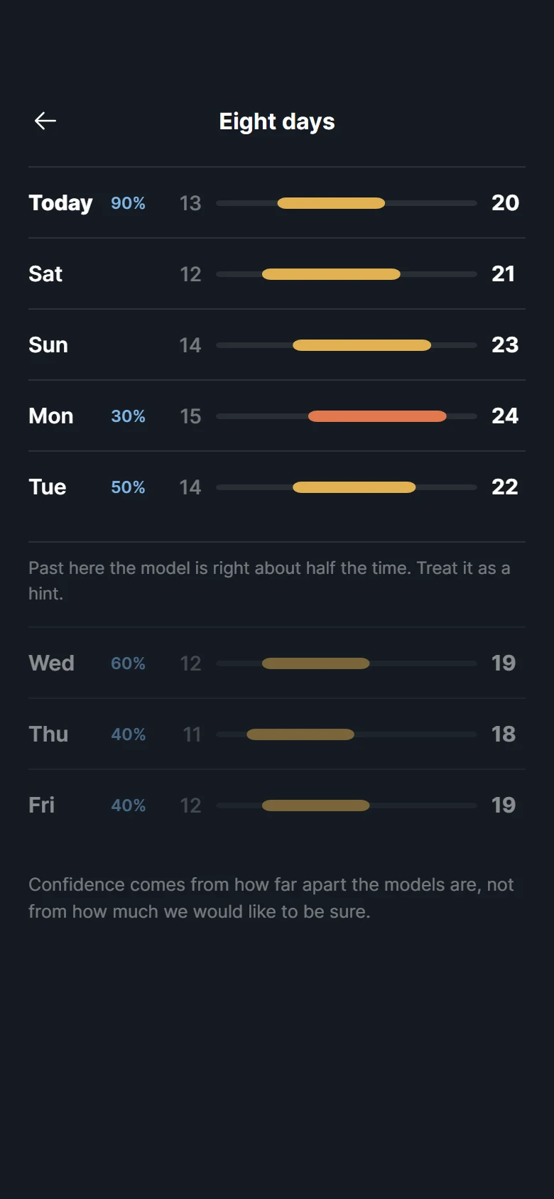 Lumen Eight Day Forecast preview