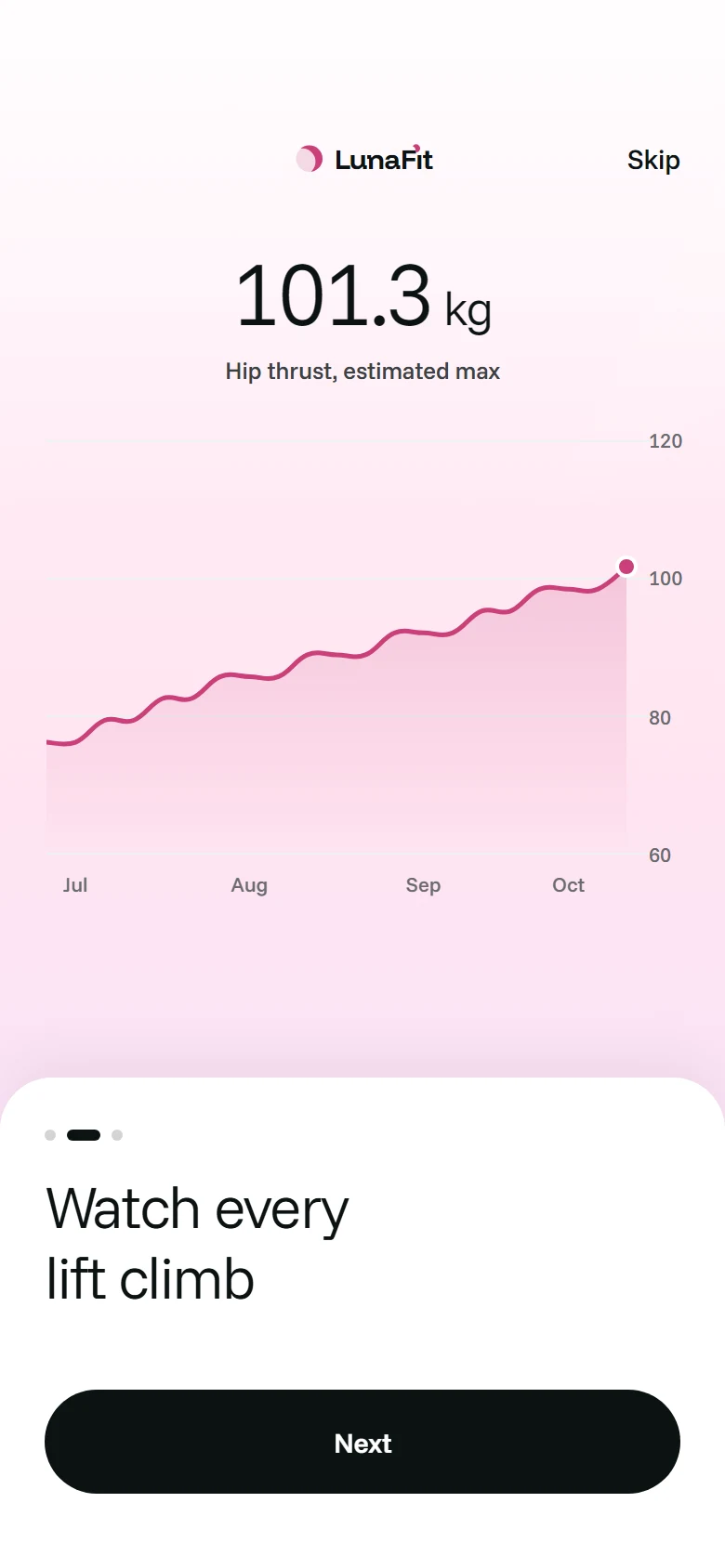 LunaFit Intro Progress Chart preview
