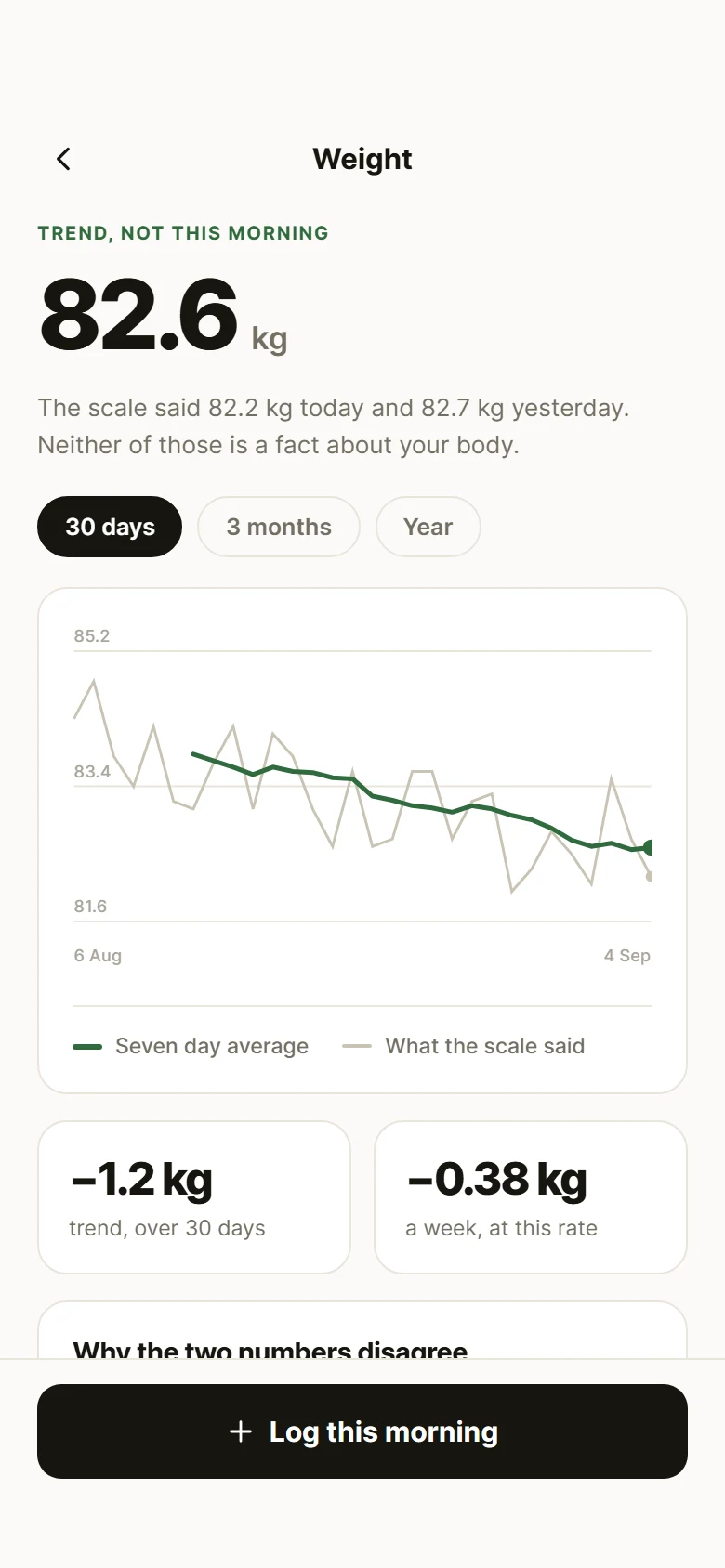 Macro Weight Trend preview