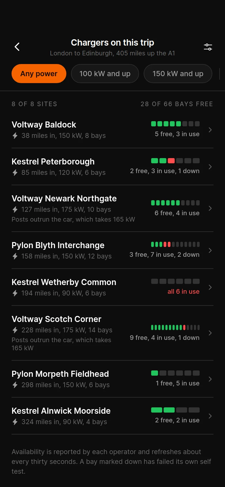 Magneto Chargers On Route preview