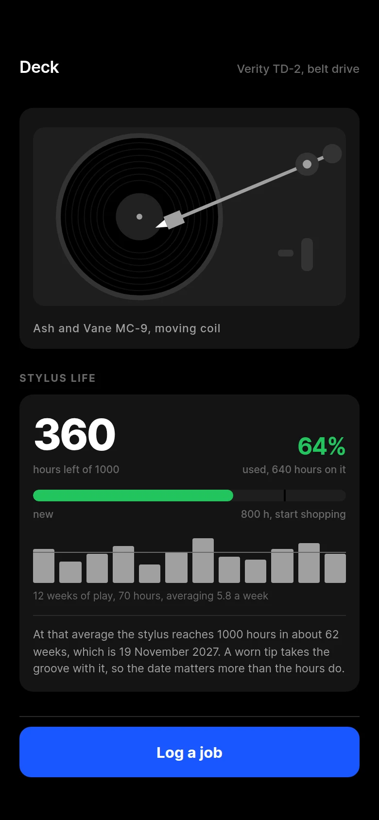 Needle Turntable and Stylus Life preview