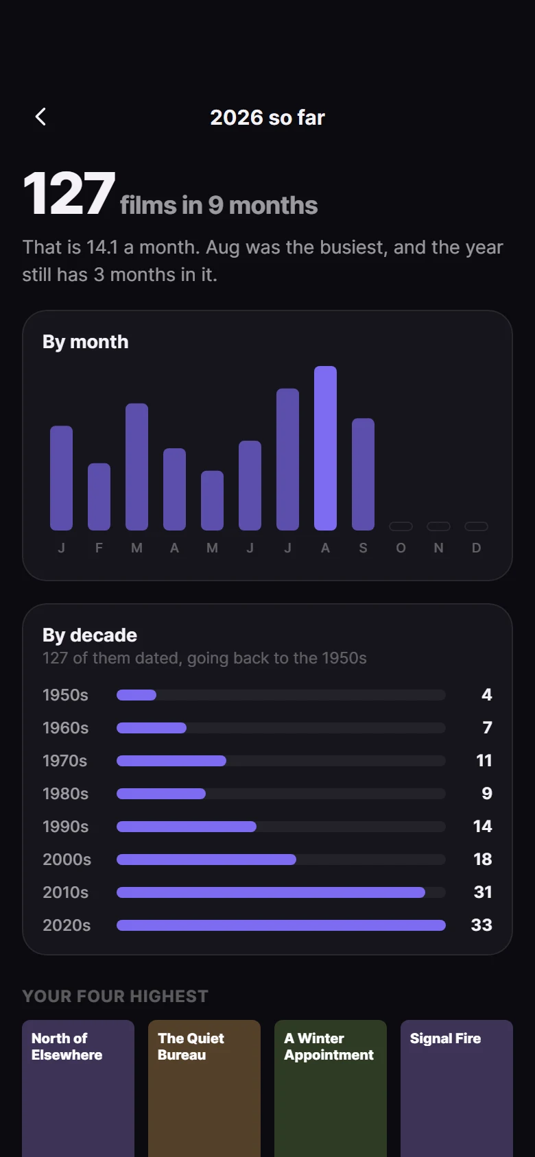 Reelist Year So Far preview
