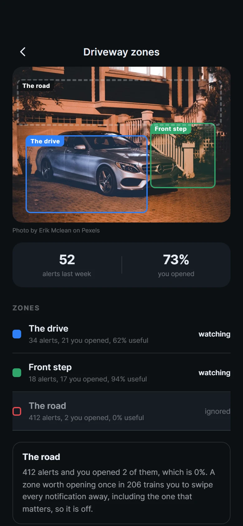 Sentry Motion Zones preview