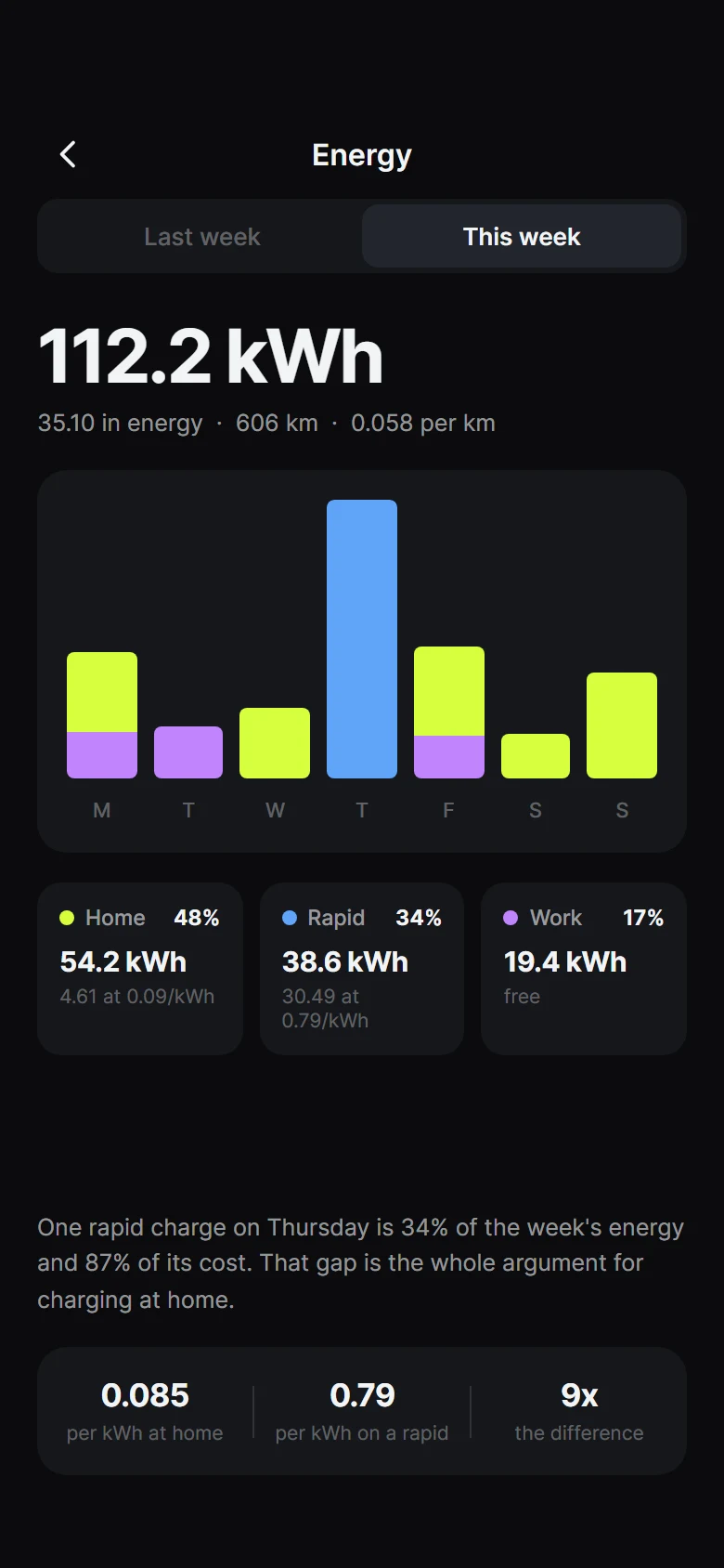 Spindle Energy Week preview