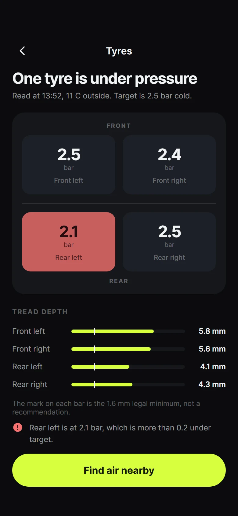 Spindle Tyre Pressures preview