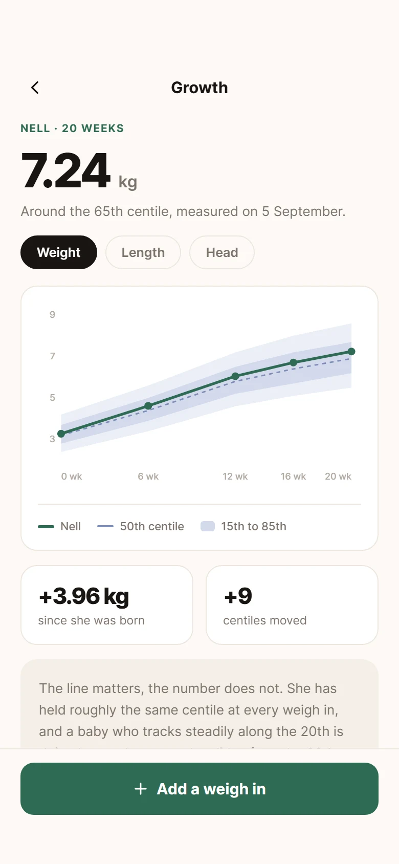 Sprout Growth preview