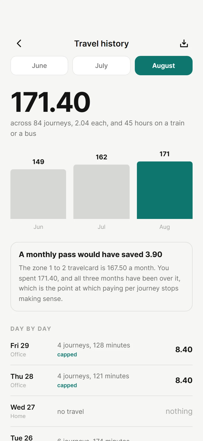 Turnstile Travel Spend preview