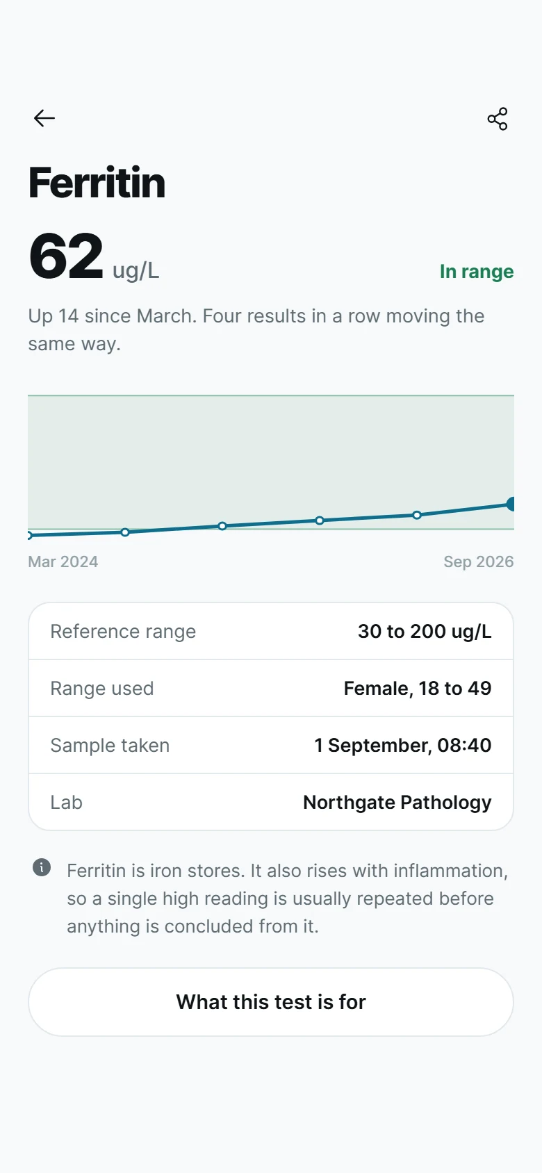 Vital Lab Result preview