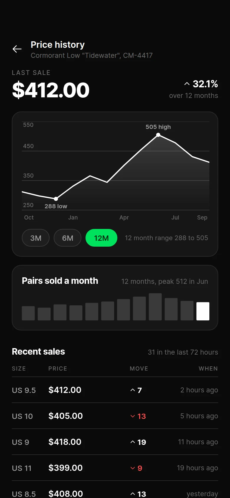 Vitrine Price History preview